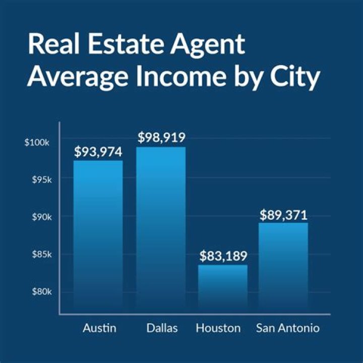 How much is the average real estate investor worth?