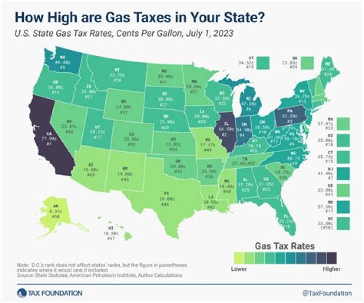 How much is the fuel tax in Georgia?