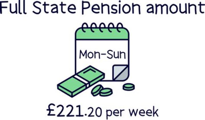 How much is the old full State Pension?