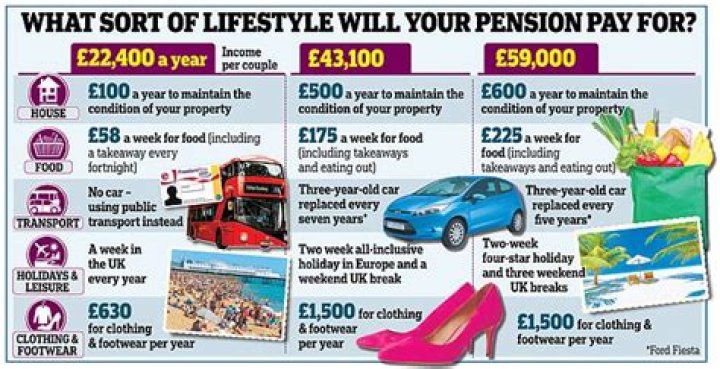 How much is the State Pension for a couple living together UK?