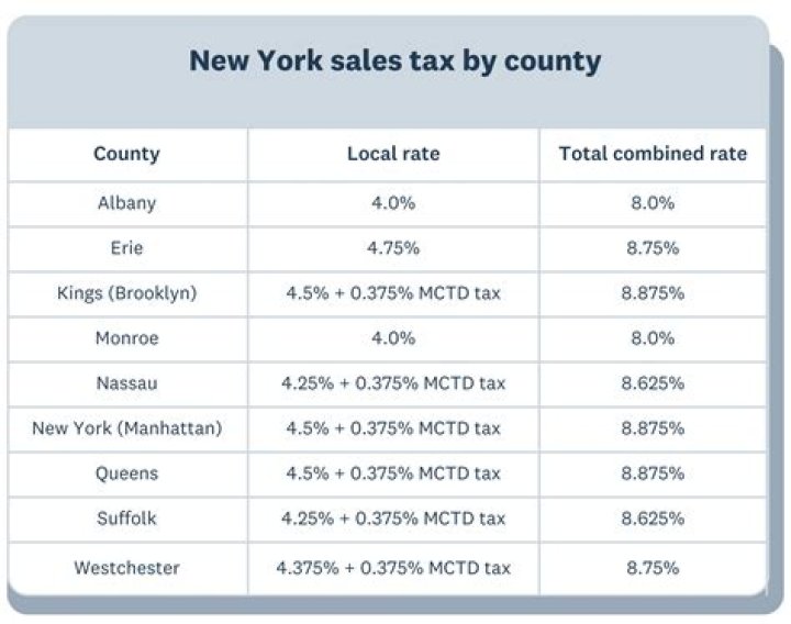 How much is the tax in New York 2020?