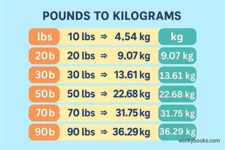 How much kg is 50 lbs?