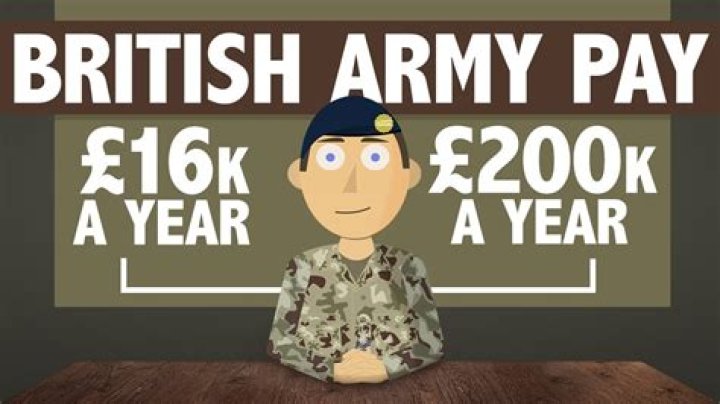 How much leave do you get in the Army UK?