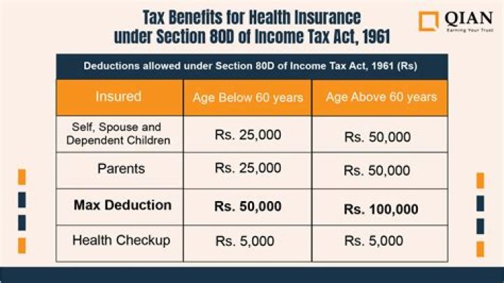 How much LTA can be claimed in a year?
