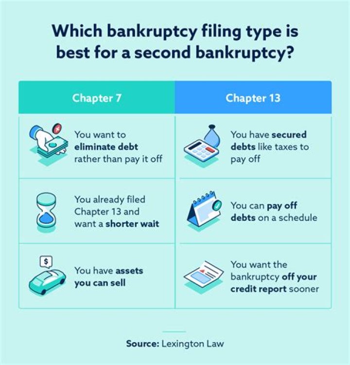 How much money can you have in the bank if you file bankruptcy?