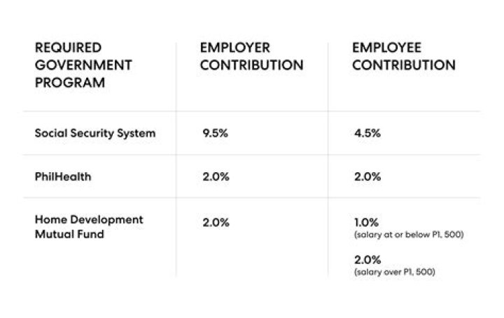 How much money do government employees get on retirement?