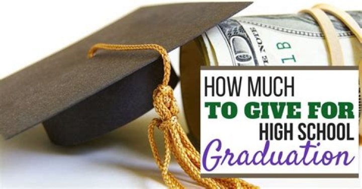 How much money do you give for a college graduation gift 2019?