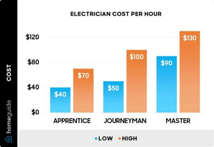 How much money does a computer technician make per hour?