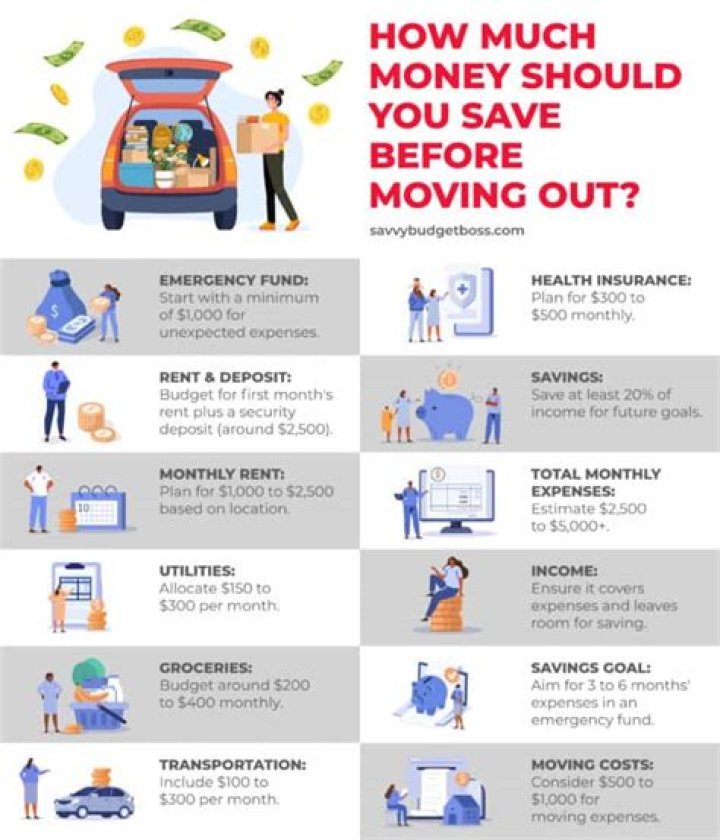 How much money should I have before considering buying a house?
