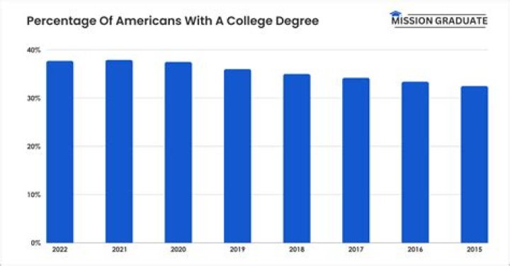 How much more will a college graduate make in a lifetime?