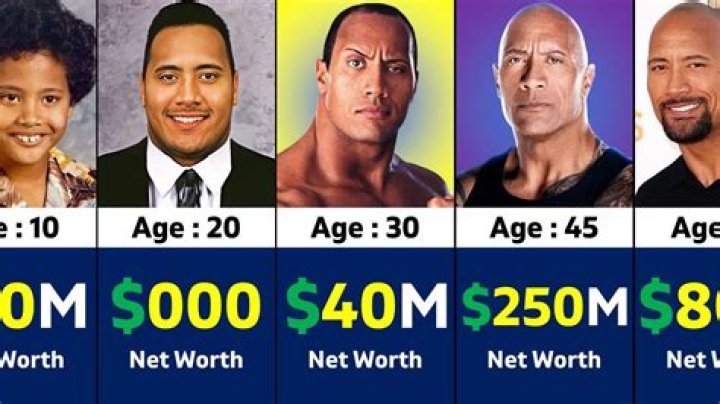 How much net worth should a 27 year old have?