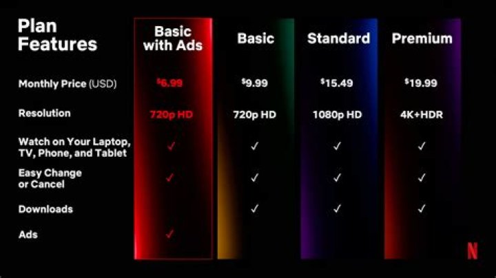 How much Netflix buys a movie?