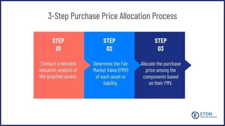 How much of purchase price is subject to tax in California?