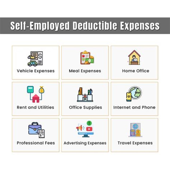 How much should I estimate for taxes Self Employed?