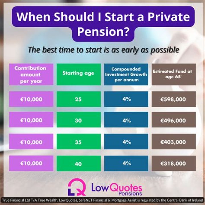 How much should my private pension be?