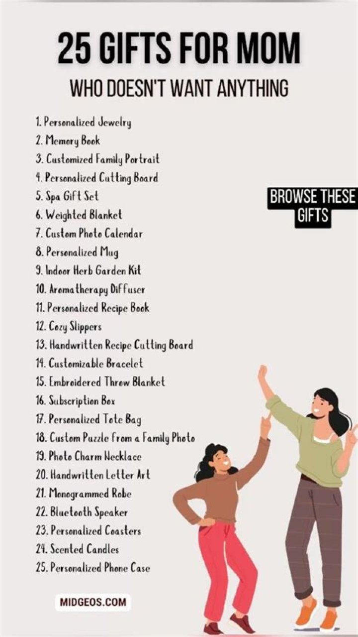 How much should you spend on a gift for your mom?