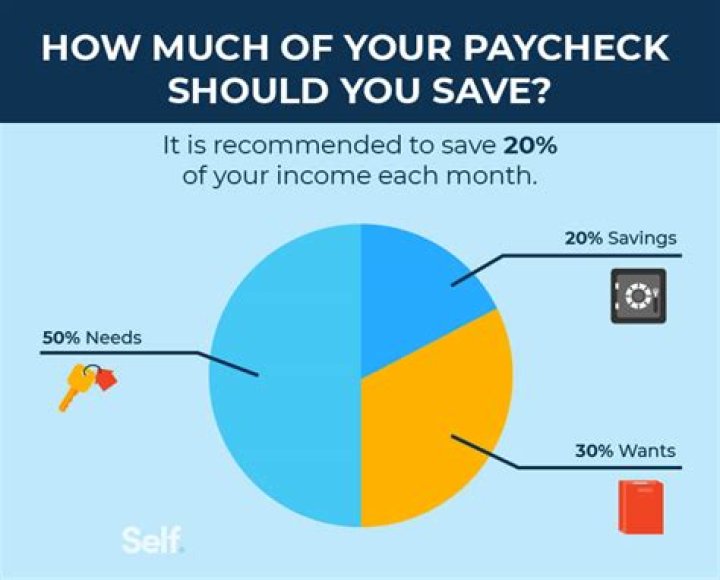 How much should you take out of each paycheck for taxes?