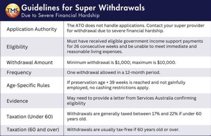 How much super can I withdraw at 64?