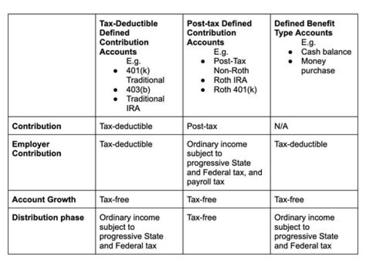 How much tax do employed pay UK?