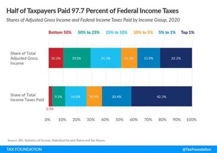 How much tax do I pay on redundancy?