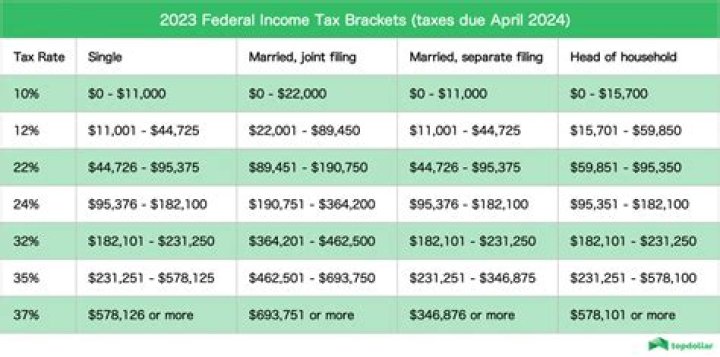 How much tax do you pay on 22k a year?