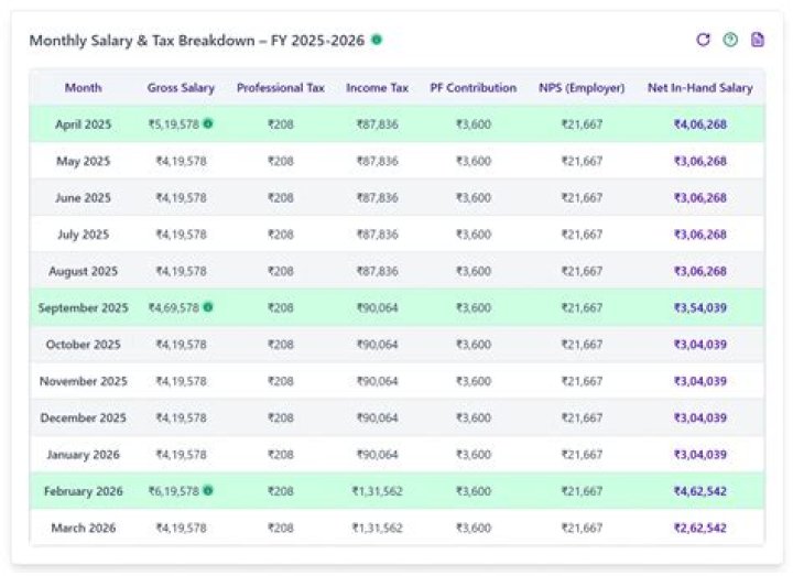 How much tax is deducted from salary in London?
