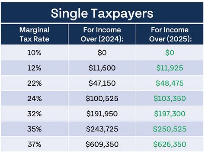 How much taxes do I owe if I made 16000?