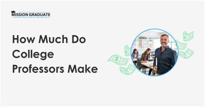 How much time off do college professors get?