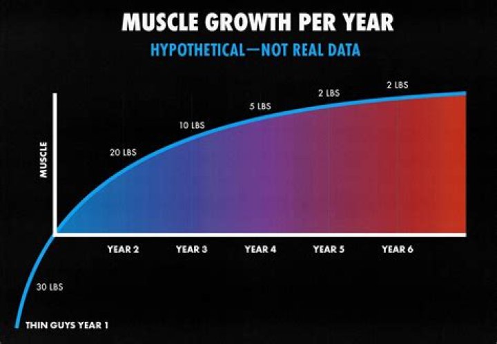How much value does a house gain per year?