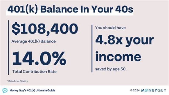 How much will my 401k be taxed if I take it out?