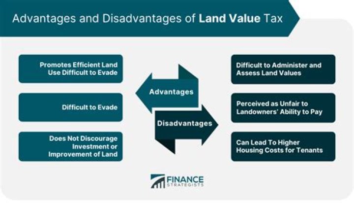 How much would a land value tax raise?