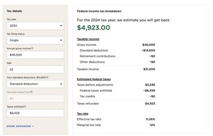 How much would I need to make to owe 7500 in taxes?