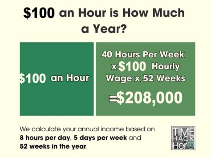 How much would you get after taxes if you won a million dollars?