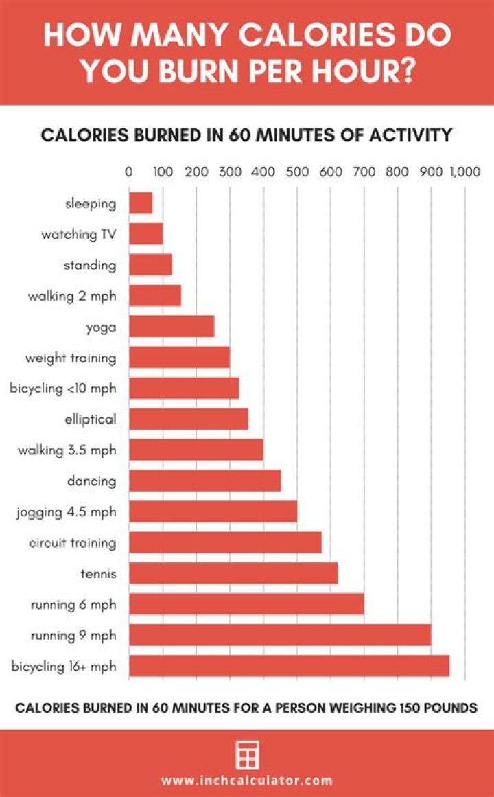 How much XRP is burned daily?