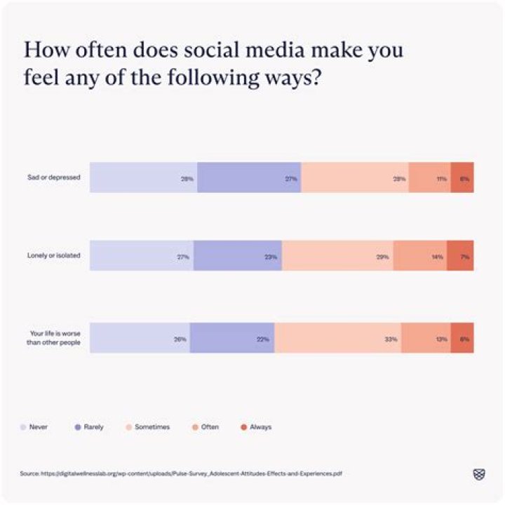 How often does Social Security reevaluate?