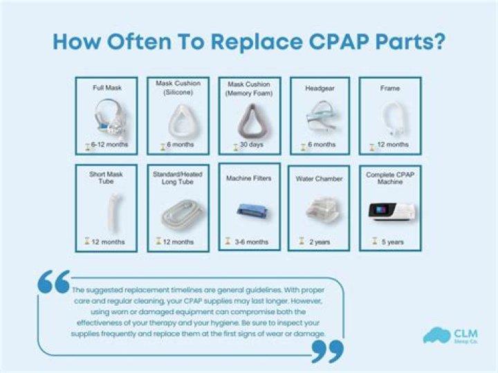 How often should a car get a tune up?