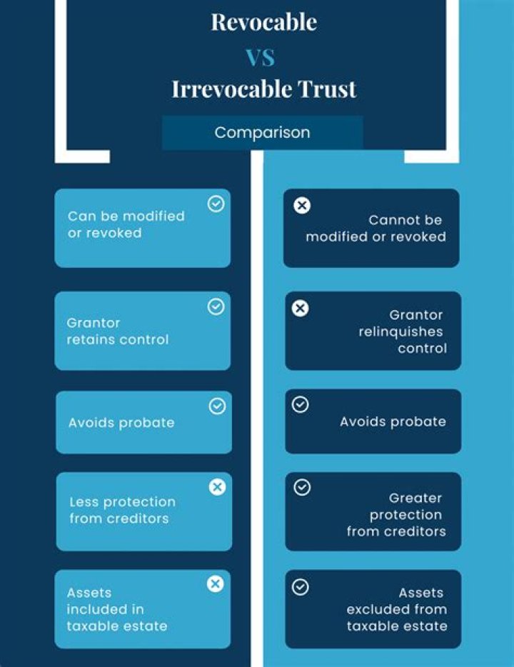 How often should I update my revocable trust?