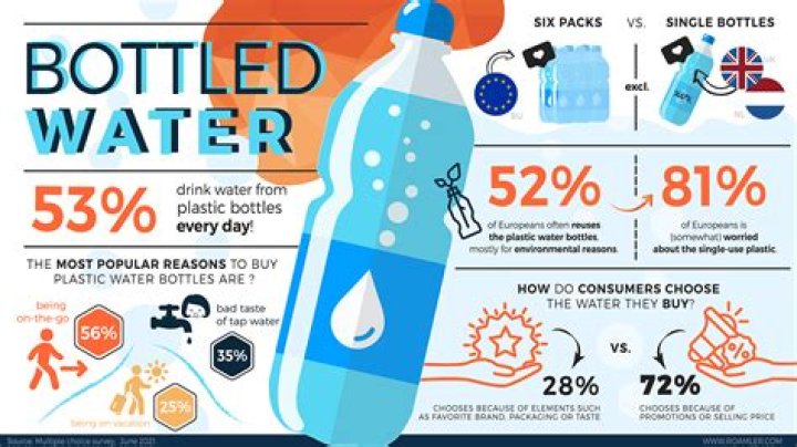 How profitable is selling bottled water?