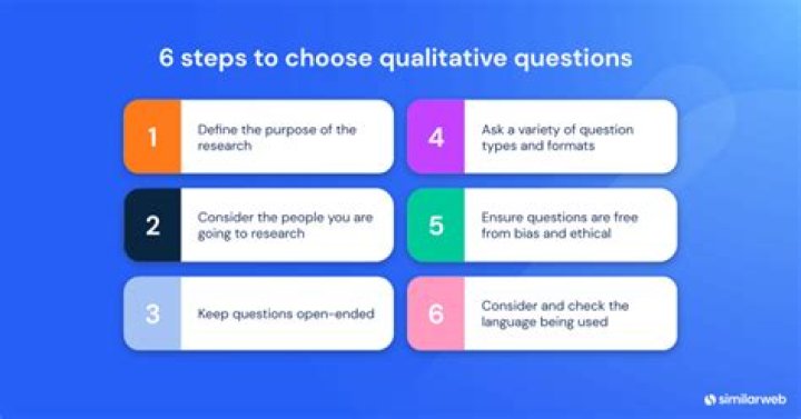 How should customers questions be answered?