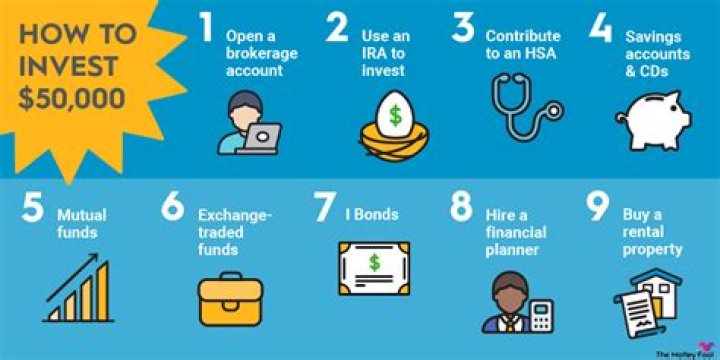 How should I invest my redundancy money?