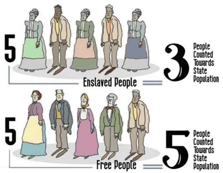 How should slaves be counted in the population when determining representation of a state for the House of Representatives?