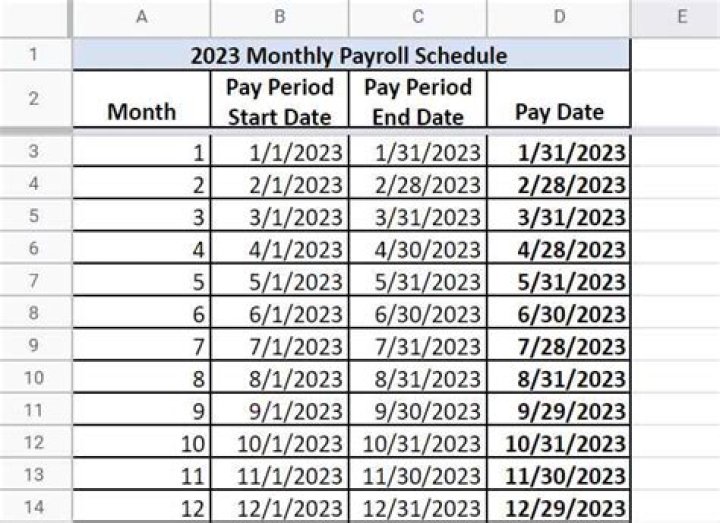 How soon after pay period should I get paid?