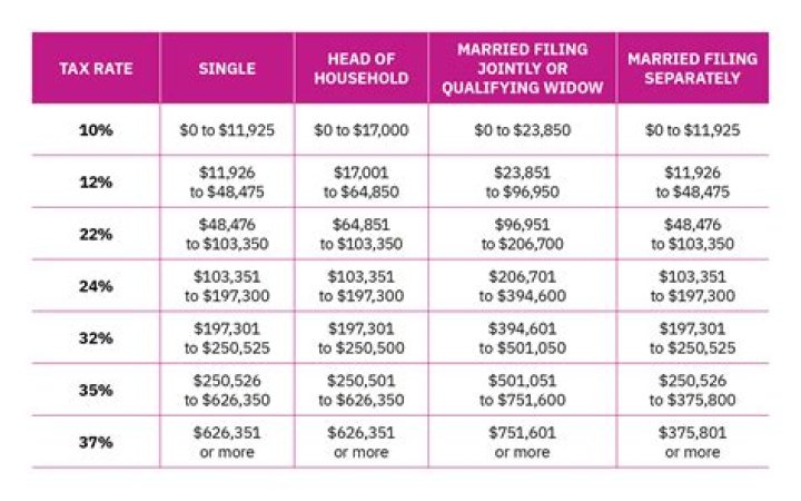 How speculative gains are taxed?