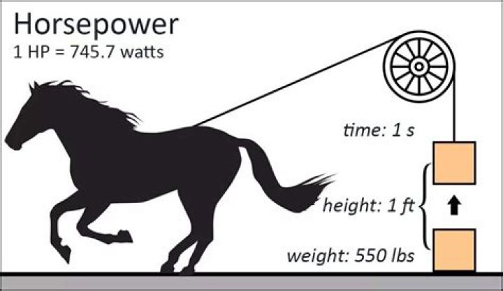 How strong is 1 horsepower?