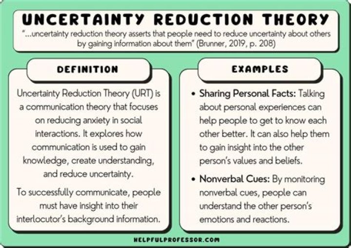 How the reduction of uncertainty is related with information?