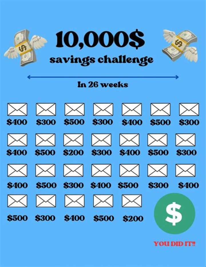 Is 10000 earnest money good?