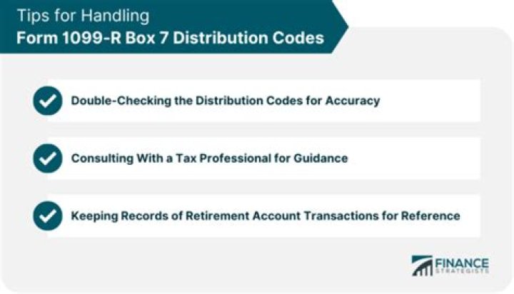 Is 1099-R code 7D taxable?