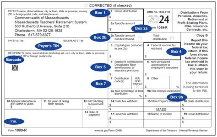 Is 1099 required if paid by credit card?