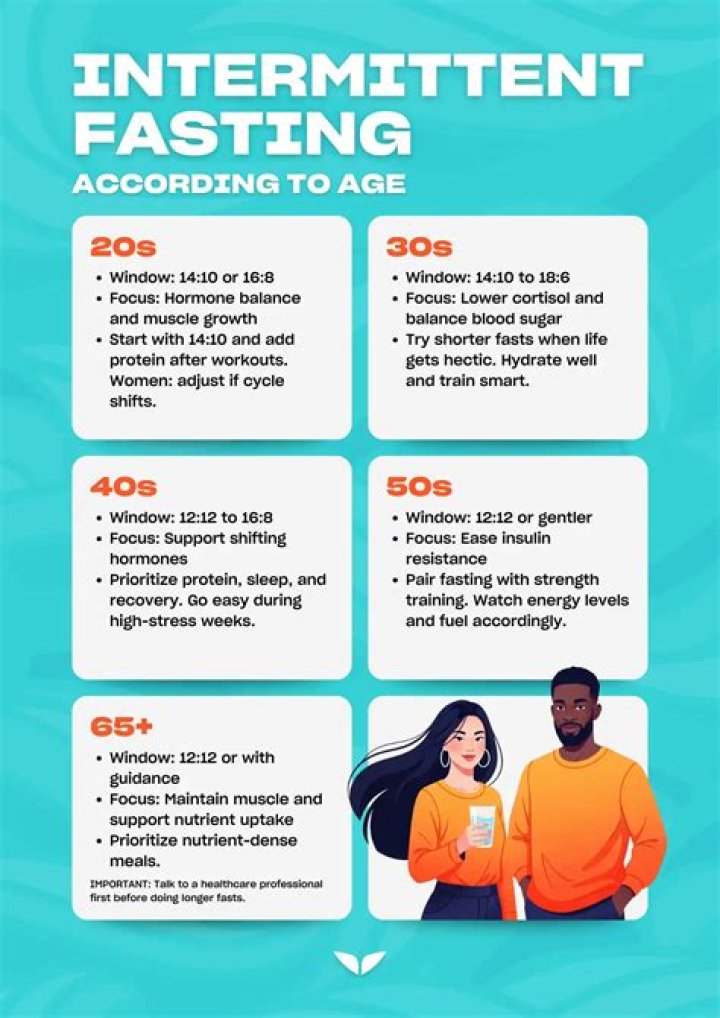 Is 15 a good age to start acting?