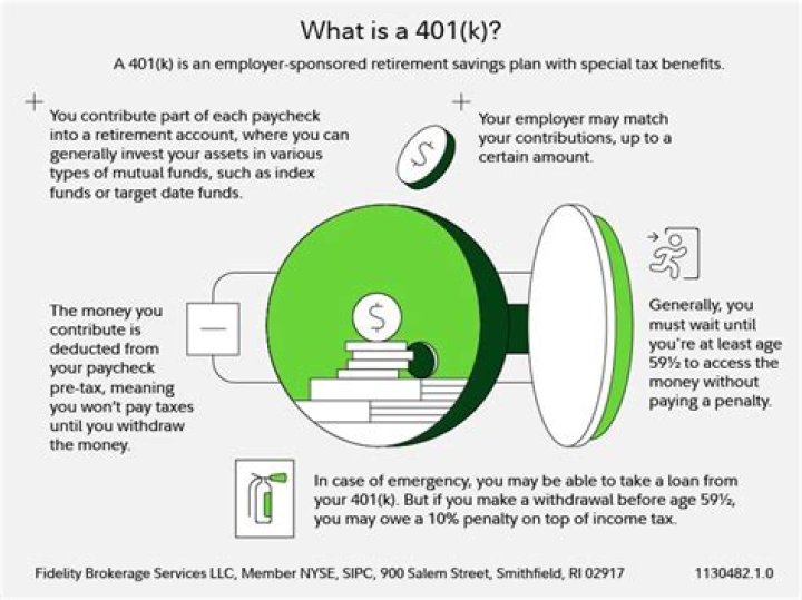 Is 401k tied to employer?